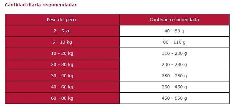 Arion Original Adult Salmón y Patata para Perros – 12 kg
