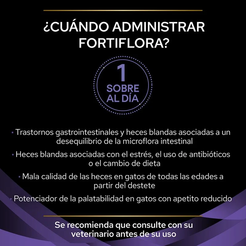 Fortiflora | Probioticos para Gatos