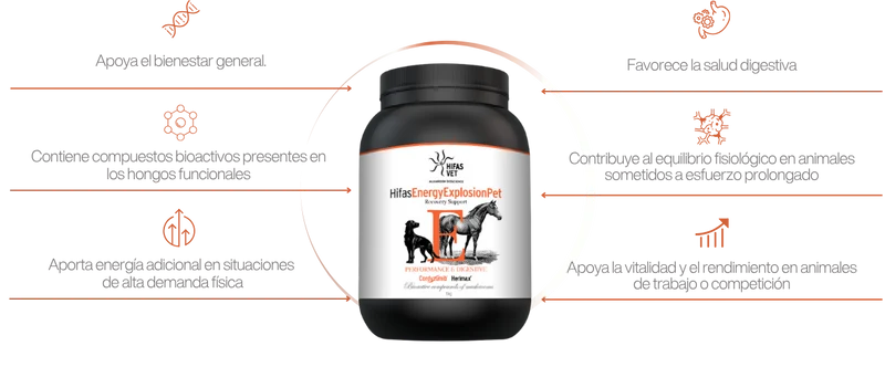 HIFAS Energy Explosion Pet | Complemento energético para perros activos